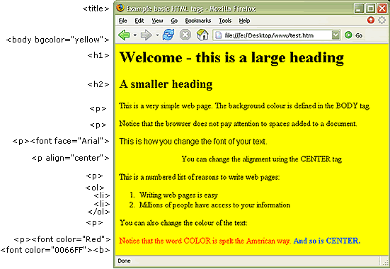 Screenshot of simple web page with HTML tags marked alongside